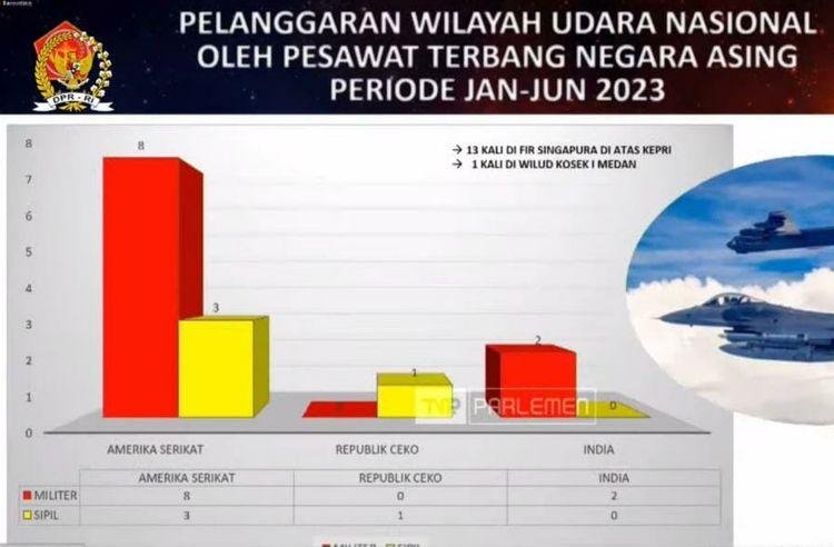 Pesawat Militer AS Langgar Wilayah Teritorial Udara Indonesia Di Tahun 2023 Pesawat Militer AS Langgar Wilayah Teritorial Udara Indonesia Di Tahun 2023