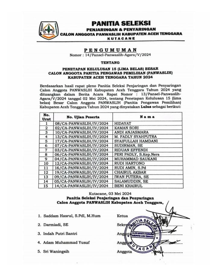 Panwaslih 